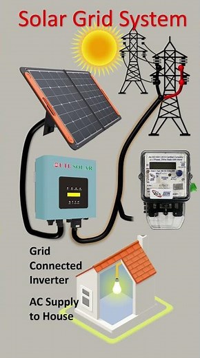 Solar Grid System wiring Connection Diagram #SolarEnergy #solarpower