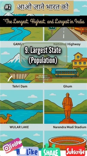 gk | highest longest largest | know your country |