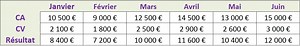 Transposer les colonnes en lignes et inversement - Apprendre Excel en ligne