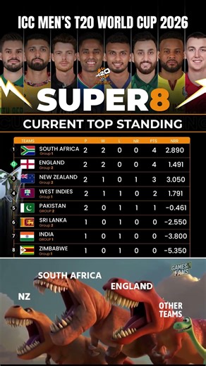 Super 8 standings are shifting, Semifinal race getting tighter! 9after 47th match) #t20worldcup2026