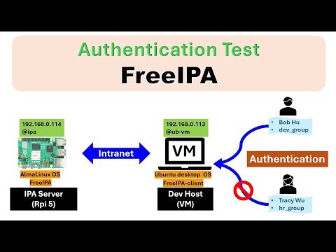 Freeipa I Linux I Authentication Test on Server and Client