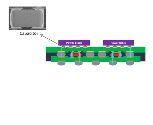 ASE shows vertical power for AI data centres