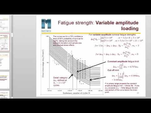 03 0 Fatigue S N curve
