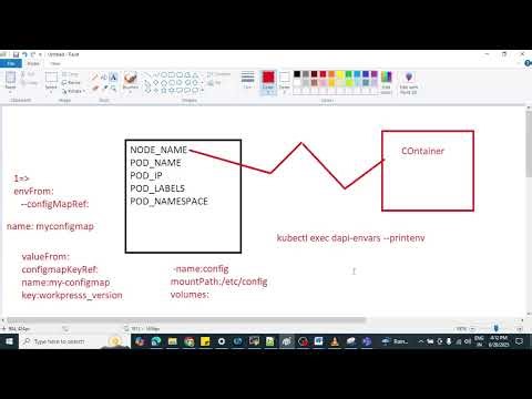 Kubernetes Secret & ConfigMap
