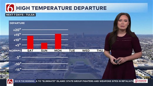 Oklahoma weather: Tulsa could see near-record warmth for Christmas Eve and Christmas Day, with highs in the upper 70s and breezy south winds. Forecasters say a ridge of high pressure to the south will help pull warm, dry air into the region, keeping temperatures well above normal and raising fire weather concerns during the week, especially on Christmas Day. Read the full forecast breakdown, including wind and fire weather details in the comments below. | KOTV - News On 6