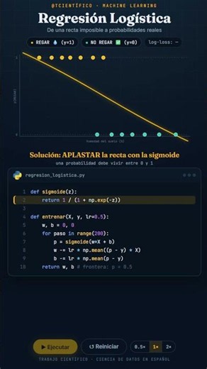 Regresión Logística con Python #chatgpt #python #machinelearning #inteligenciaartificial