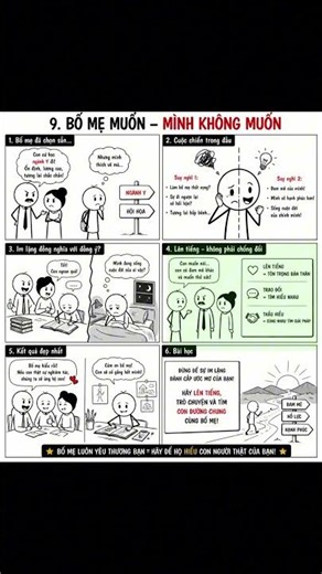 2K8 - 09 - Chọn nghề Bố mẹ muốn? Mình không muốn? Phải làm sao?