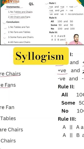 Step by Step Short-Cut Way to Solve Syllogism Questions | Lean Mitra