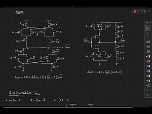 EE370 lec38: Carry bypass adder