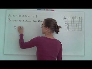 the classical probability model