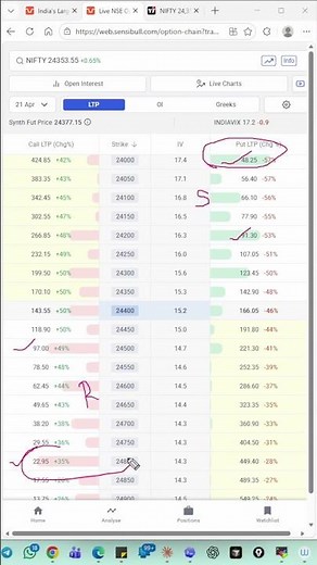 How to trade using Option Chain? #priceaction #optionchainanalysis #optionstrading #optionstrategy
