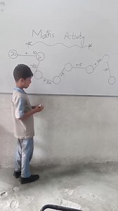 323K views · 4K reactions | Activity based learnings by Al-Hidayah Smart School Grade K.G Math's Class Activity #fypviralシ #viralreelschallenge #foryoupageシ #trendingnow #education | Al-Hidayah Smart School System | Facebook