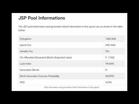 Rewards Report for 598 Epoch (12/01/2025 ~ 12/06/2025)