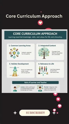 Core Centered Curriculum #CoreCurriculum #CurriculumApproach #GeneralEducation #youtubeshorts