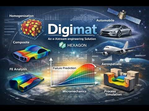 Digimat : outil de prédiction du comportement des matériaux multiphasés