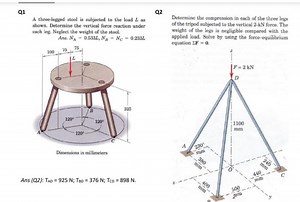 Q1A three-legged stool is subjected to the load L as shown. De... | Filo