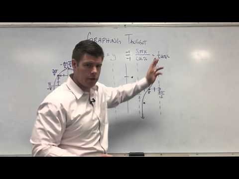 Determining the vertical asymptotes of a tangent function