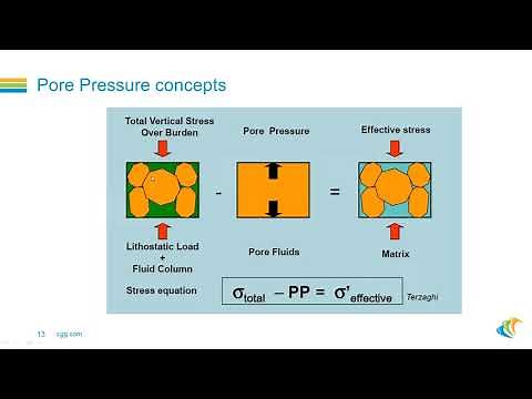 Velocity-based Pore Pressure Prediction for better well planning
