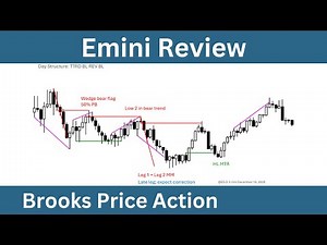 Emini Review - Tuesday, December 16, 2025 - Joseph Imbornone