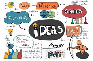 7 Contoh Mind Mapping Lengkap dengan Jenis dan Langkah Membuatnya - Sonora.id