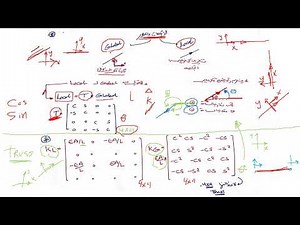 B-1 Stiffness matrix of truss element