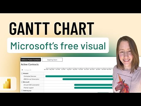 How to create a Gantt chart in Power BI (with a free… - Partner