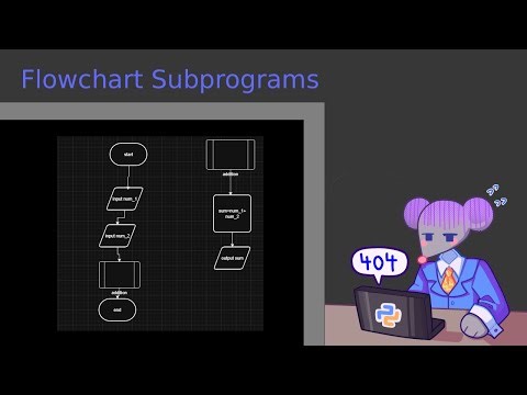 Flow Charts: Subprograms