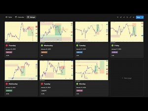 How to Create a Forex Trading Journal Using Notion