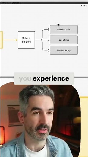 How to find app ideas ACTUALLY worth building