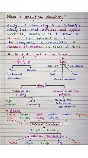 Chapter:Basic concept of analytical chemistry Topic -Aim, Objectives & Scope of analytical chemistry