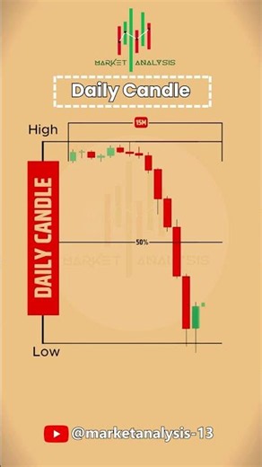 Daily Candle Range Strategy .. Follow us ‪@MarketAnalysis-13‬ #trading #tradesetup #trending