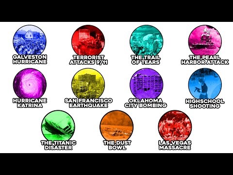 Most Devastating Tragedies in US History Explained