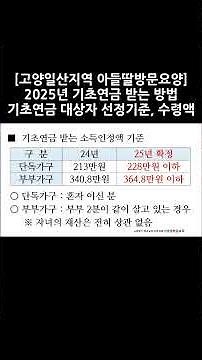 2025년 변경된 기초연금 받는 방법, 기초연금 대상자 기준, 수령액(기초연금받는 기준,현금은 얼마까지,기초연금탈락기준,국민연금 감액,고급자동차탈락,기초연금받는방법)