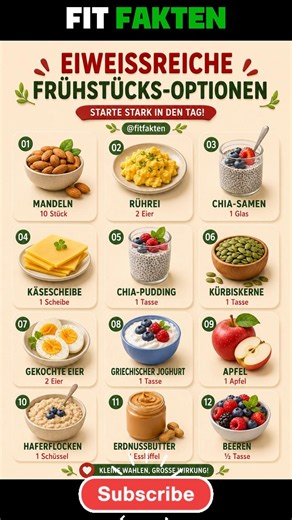 🥚 12 Eiweißreiche Frühstücks-Optionen für einen starken Start in den Tag! 💪 | #fitfakten