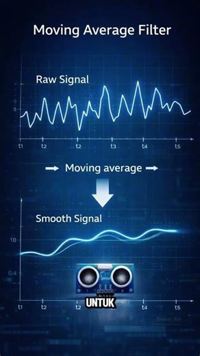 #3 Data HC-SR04 Suka Loncat? Begini Cara Kalibrasi & Filter-nya!