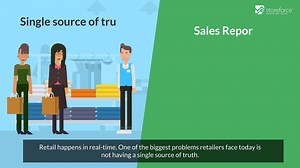 StoreForce - Retail KPI Performance Management Dashboards