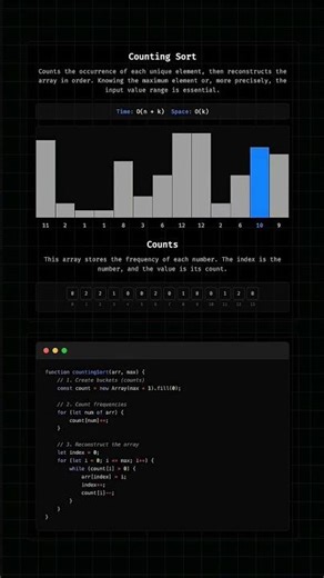 #CountingSort#DSA #DataStructures#Algorithms #Coding#ComputerScience #LearnCoding#Tech#Sorting#BTech