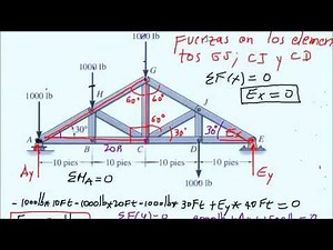 Statics: Trusses - Method of Sections