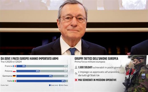 Ue, Draghi propone “catena di comando” militare e riarmo centralizzato. Come funziona ora?