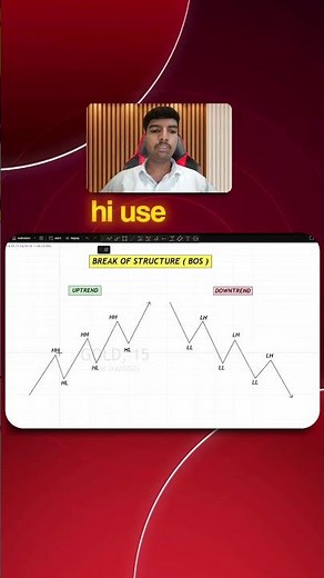 BOS Concept Explained | Break of Structure | #smc #smartmoney #tradingeducation #forex #trading
