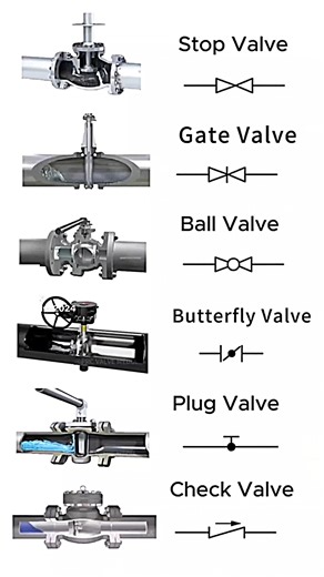 Gate Valve vs Ball Valve Performance #valve #pipefitter #education #shortsfeed #fabricatorbook