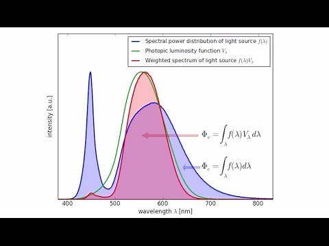 Luminous Efficacy Radiation in LED System Calculations