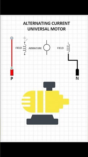 Wiring for AC Universal Motor #UniversalMotor #ACMotor #ElectricalEngineering