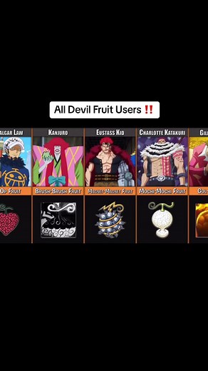 All Devil Fruits in One Piece Revealed | Exclusive Insights!