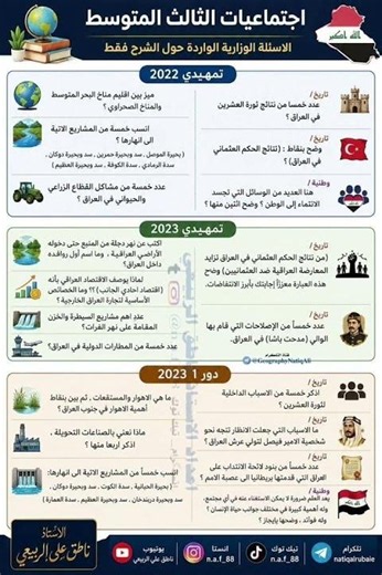 جميع الصح والخطأ والاختيارات والشرح في الامتحان الوزاري اجتماعيات الثالث متوسط 2026 ضمان درجة النجاح