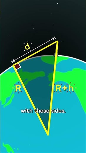 How far can you see? 🗼