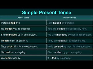 Simple Present Tense Passive voice with Examples in Simple English
