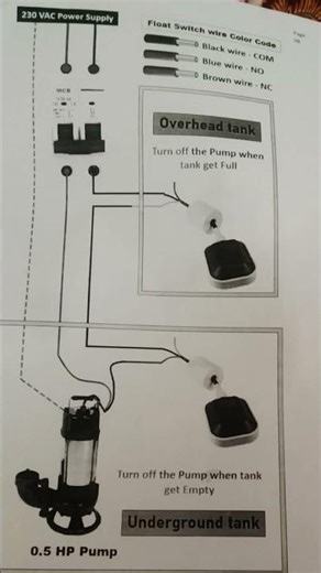water tank overflow connection diagram