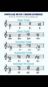 29K views · 182 reactions | Popular music chord symbols | Piano Entertainment | Facebook