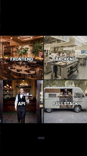 Explained Frontend, Backend, API & Full Stack #shorts #api #backend #frontend #techshorts #coding